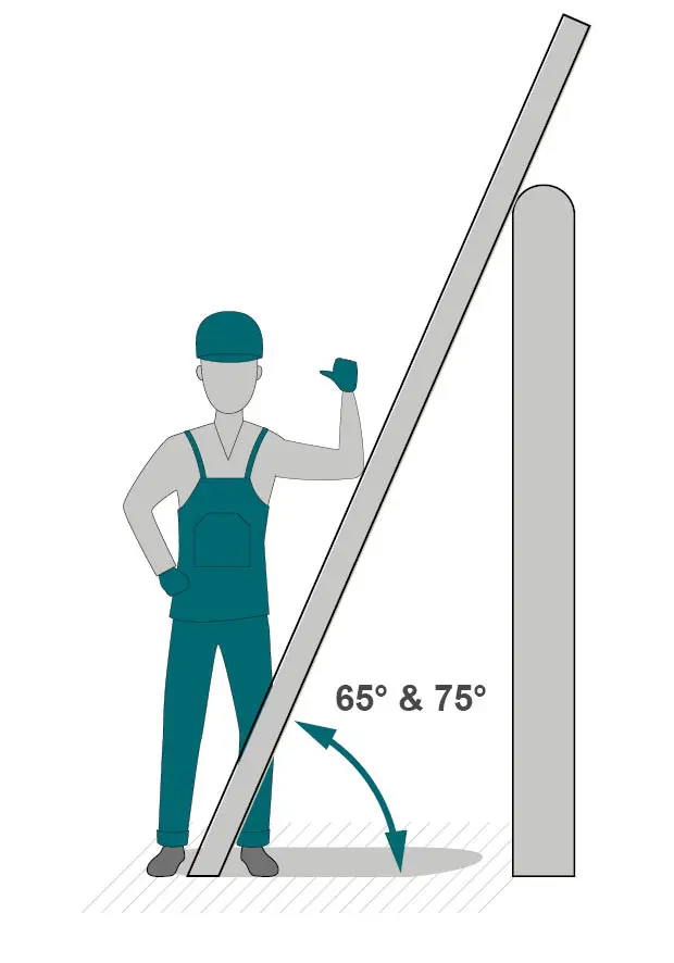 Graphique échelles simples méthode de l'angle