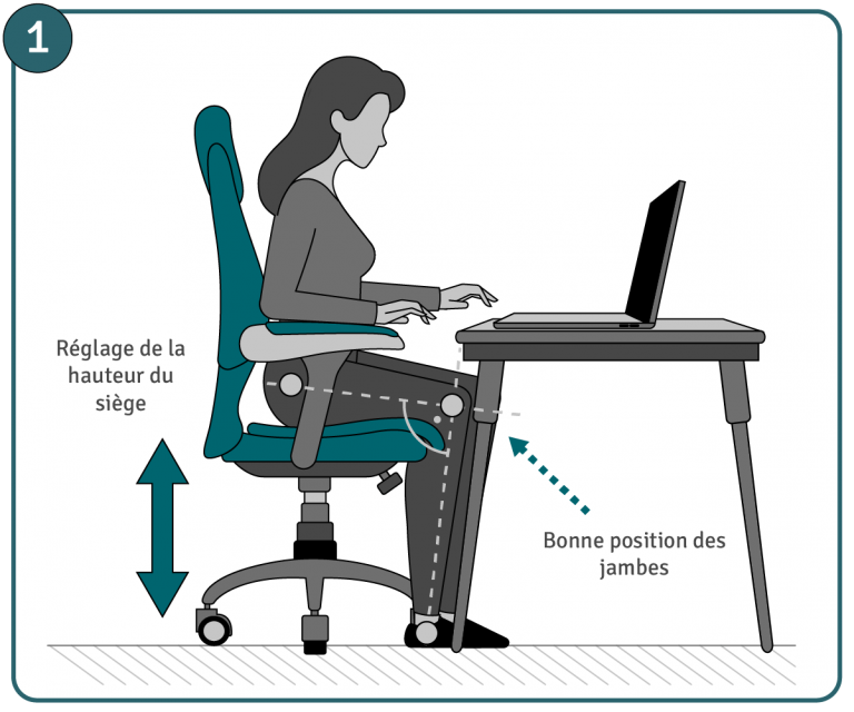 Réglage siège de bureau, étape 1 : réglage de la hauteur