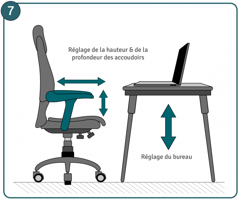 Réglage siège de bureau, étape 7 : réglage des accoudoirs