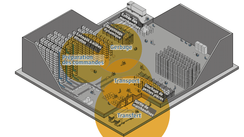 Schéma des processus des opérations transitiques.