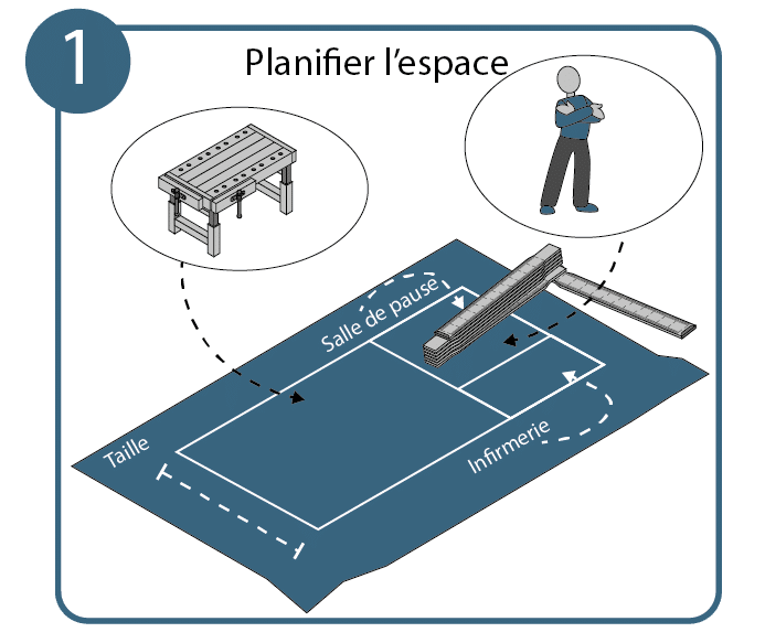 Aménager un atelier, étape 1 : avoir l‘espace nécessaire.