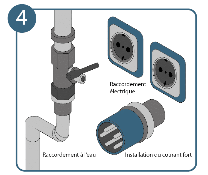 Aménager un atelier, étape 4 : installer les raccords nécessaires.