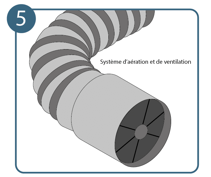 Aménager un atelier, étape 5 : installer un système d‘aération et de ventilation.