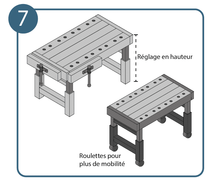 Aménager un atelier, étape 7 : choisir les bonnes surfaces de travail.