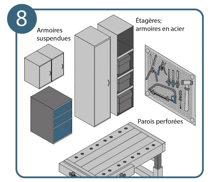 Aménager un atelier, étape 8 : organiser le système de rangement.