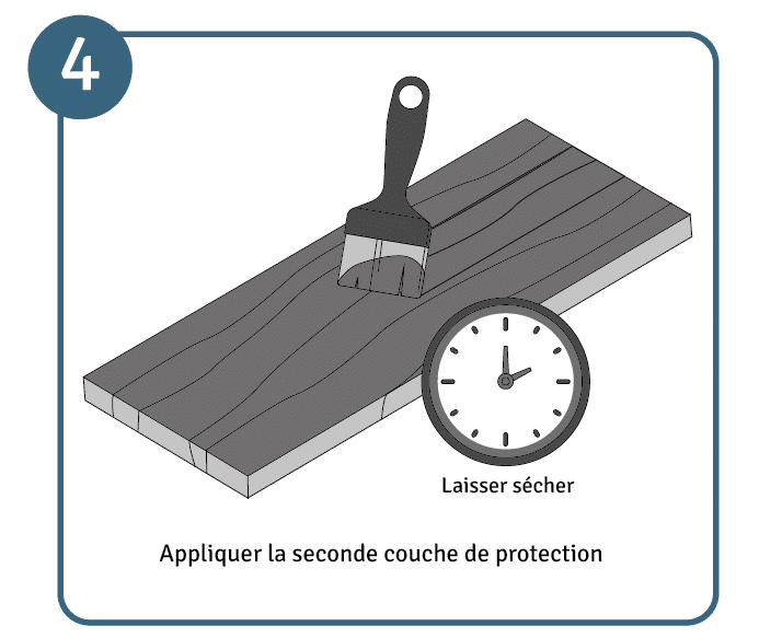 Entretien du bois, étape 4 : protéger avec une seconde couche.