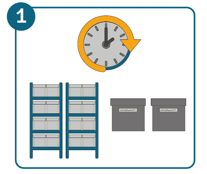 Méthode pick-by-light, étape 1 : optimiser la configuration et de la stratégie de stockage.