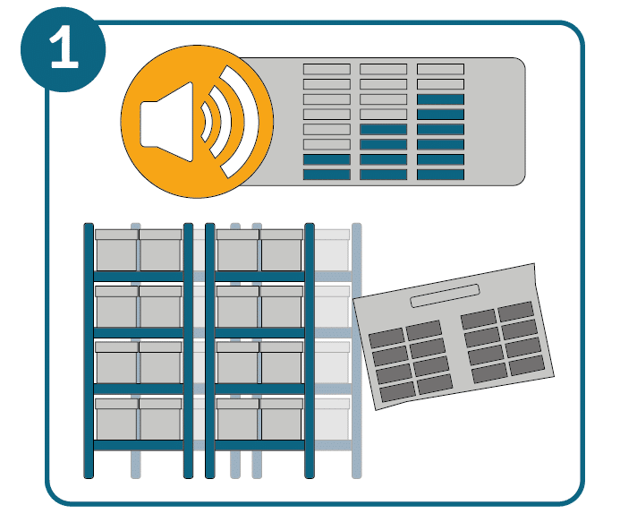 Pick-by-voice, étape 1 : analyser les processus de l‘entrepôt.